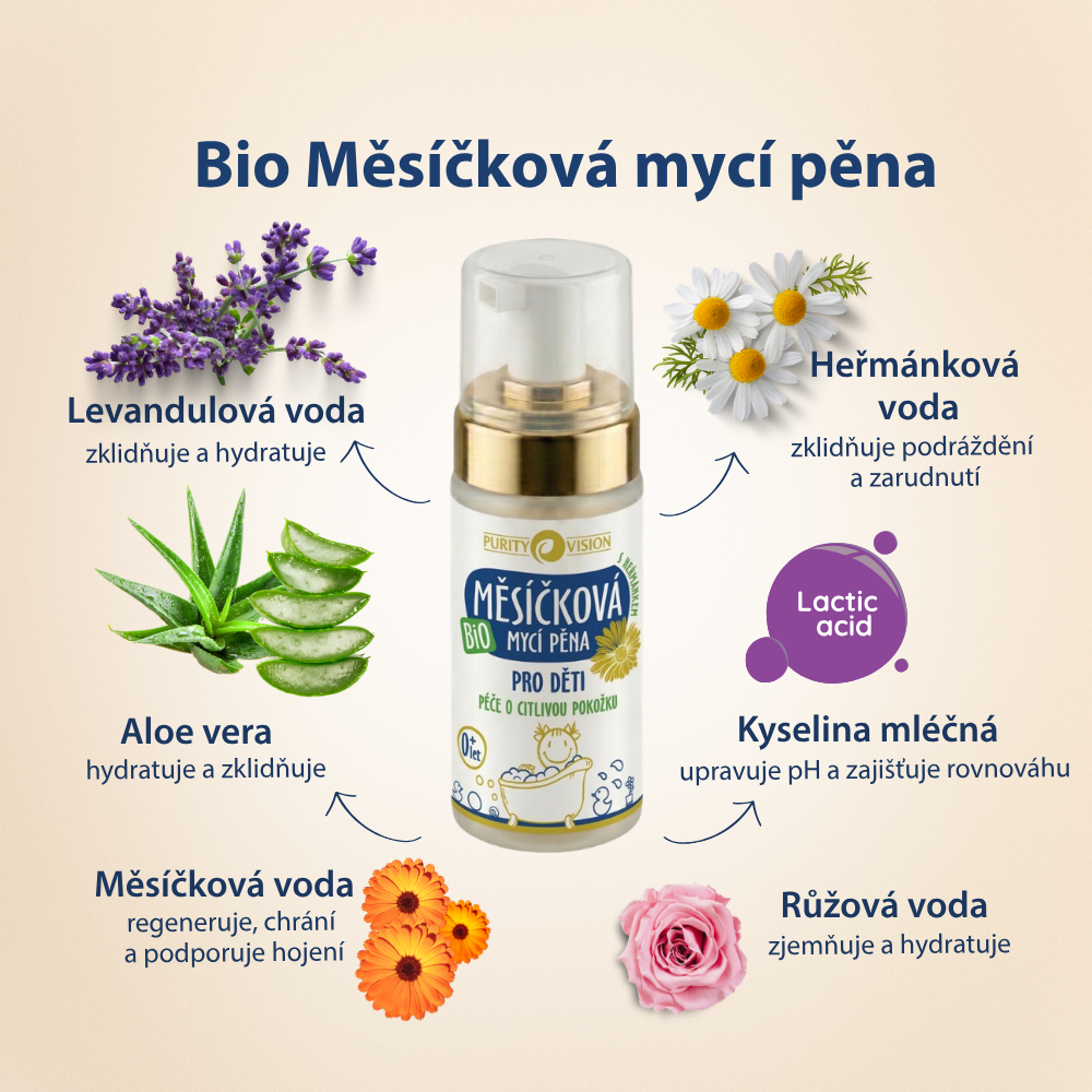 Προηγμένο Σετ Περιποίησης για Βρέφη