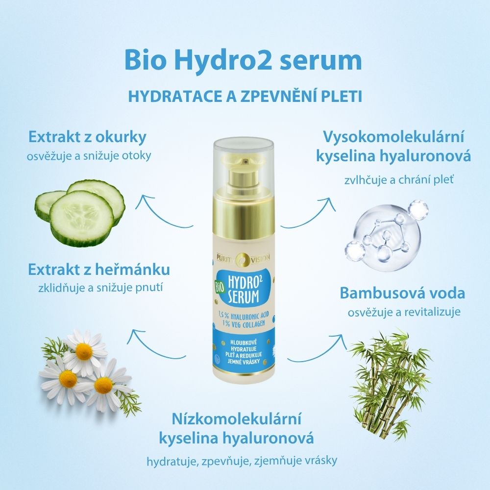 Σετ Βιο Υδρο Ριτούαλ