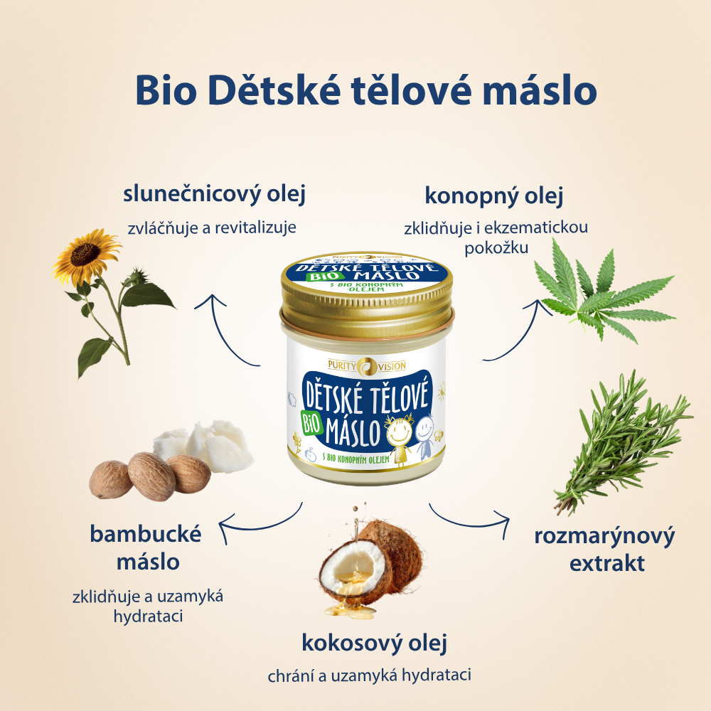 Προηγμένο Σετ Περιποίησης για Βρέφη