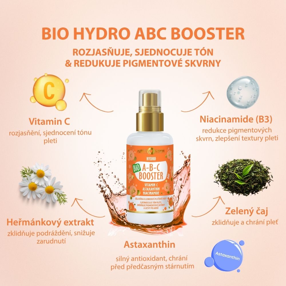 Σετ Ενίσχυσης & Λάμψης Ημέρας ABC