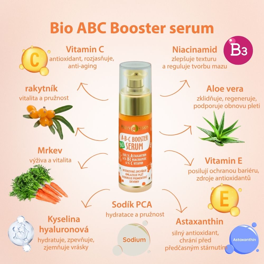 Βιολογικός Ενισχυτής ABC Ημερήσιο Ορός 30 ml