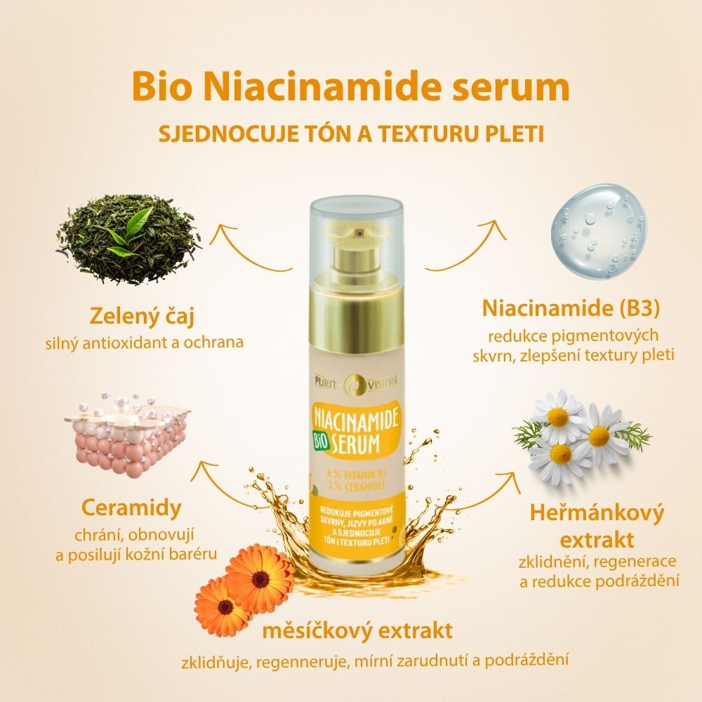 Βιολογικός ορός νιασιναμίδης 30 ml