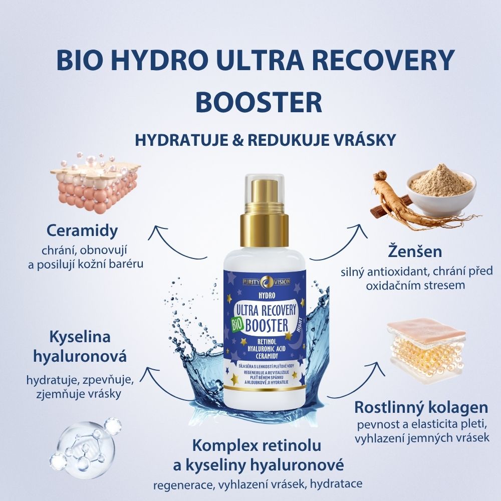 Σετ Ενίσχυσης & Λάμψης Νυκτός Ultra Recovery