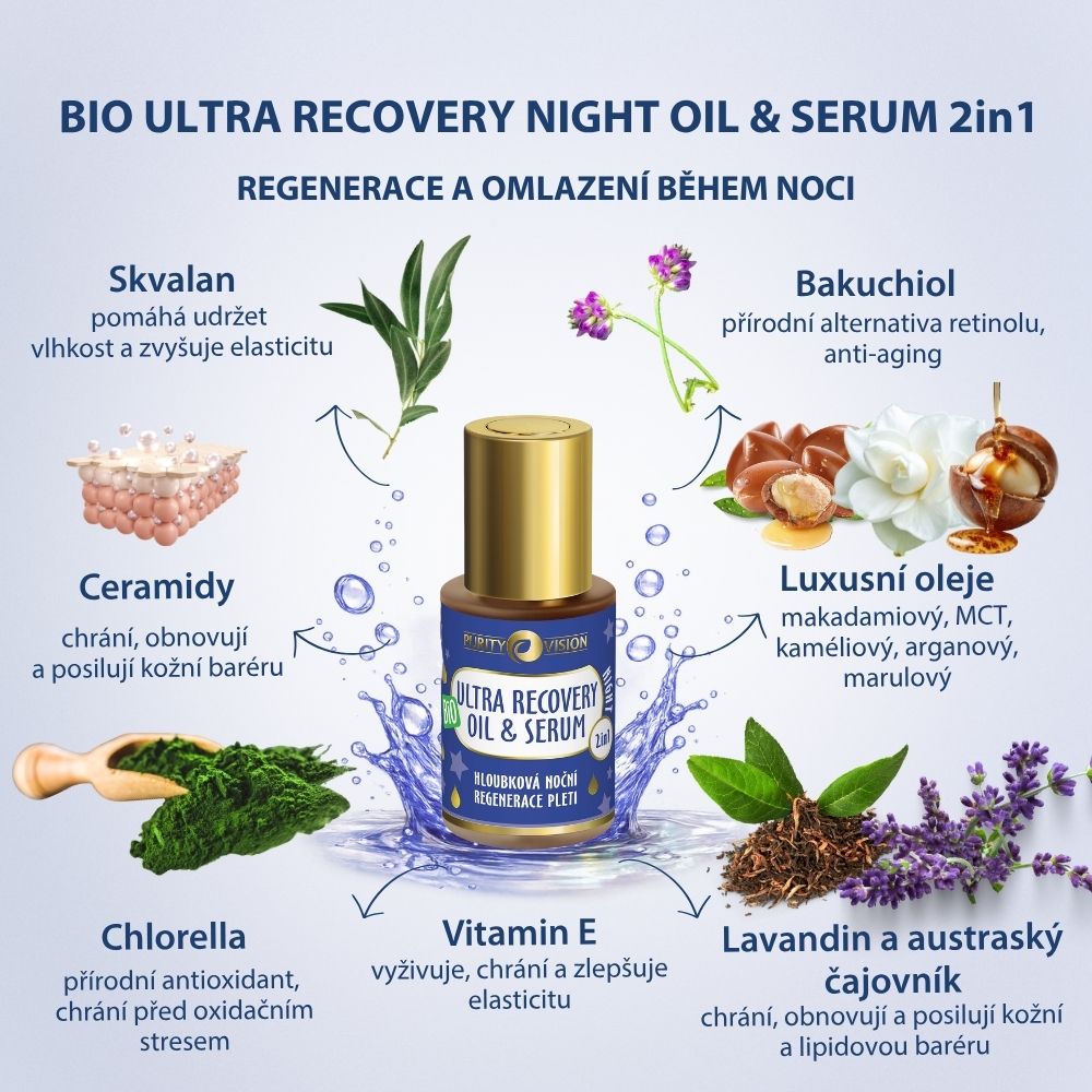 Σετ Ενίσχυσης & Λάμψης Νυκτός Ultra Recovery