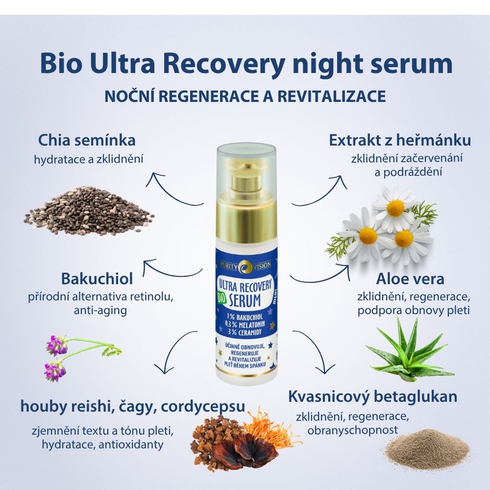 Βιολογικός Ορός Νύχτας Ultra Recovery 30 ml
